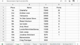 Mamemeister’s High Score Kerfuffle   End of Season